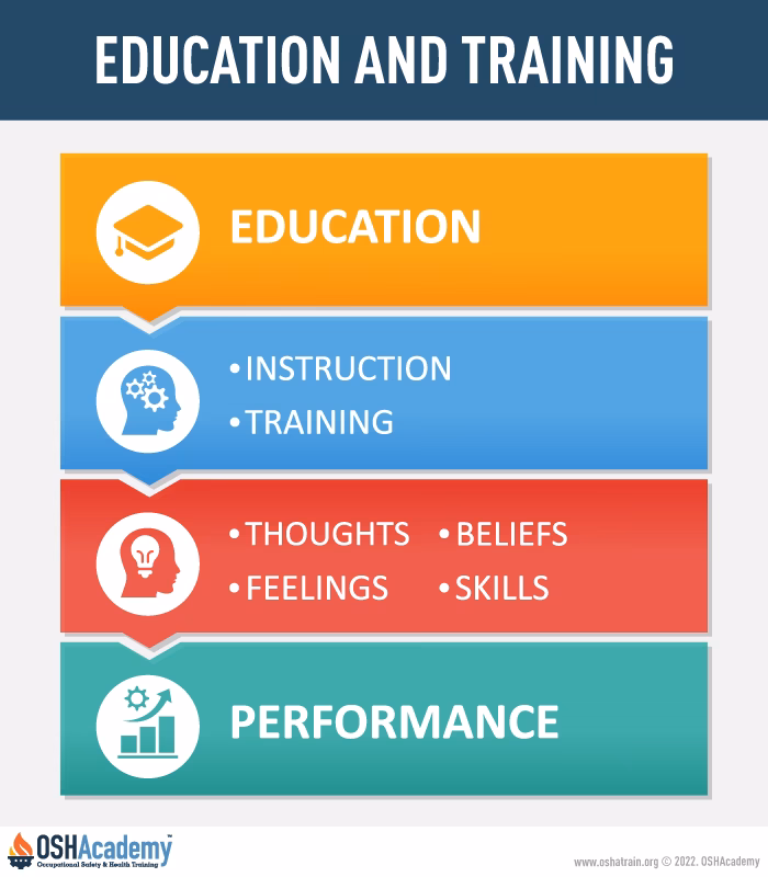 Is safety induction training for new employees a one-time event?