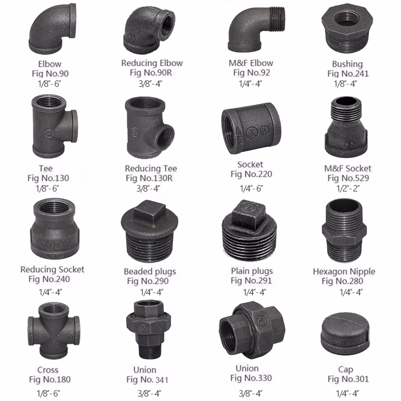 What are malleable iron pipe fittings used for?