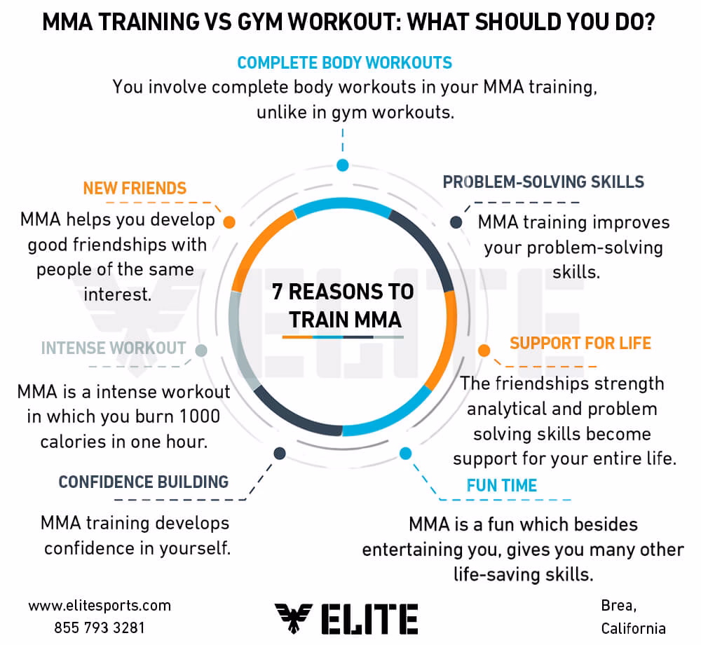 Do combat athletes need the same strength as weightlifters?