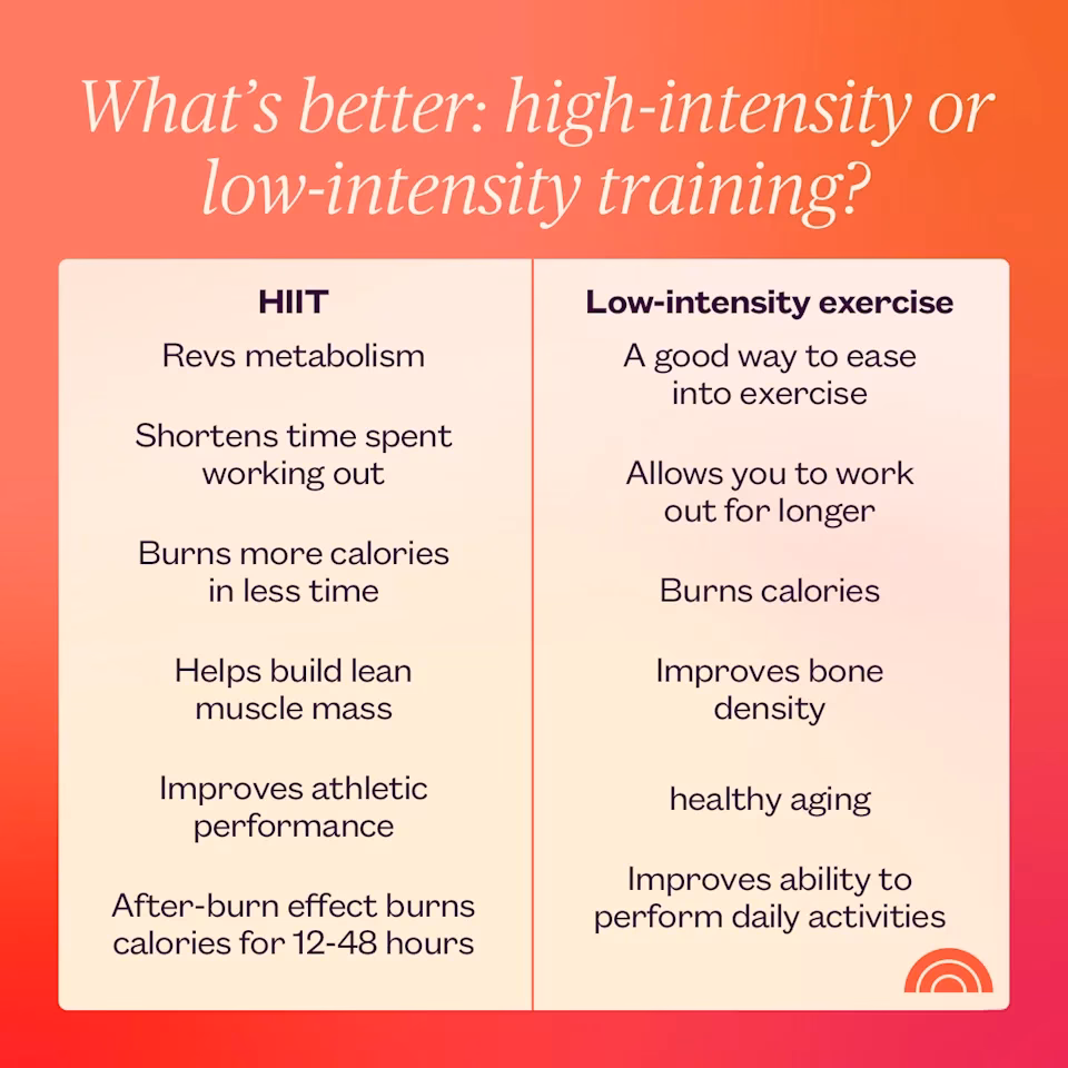 Does high intensity interval training burn more calories?