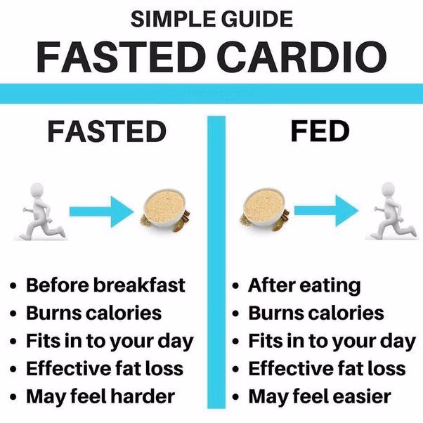 Is fasted cardio right for You?