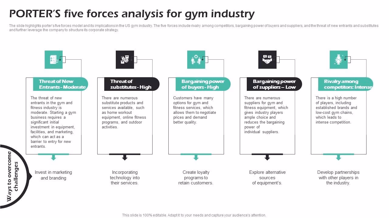 What are the factors affecting the competitiveness of an industry?