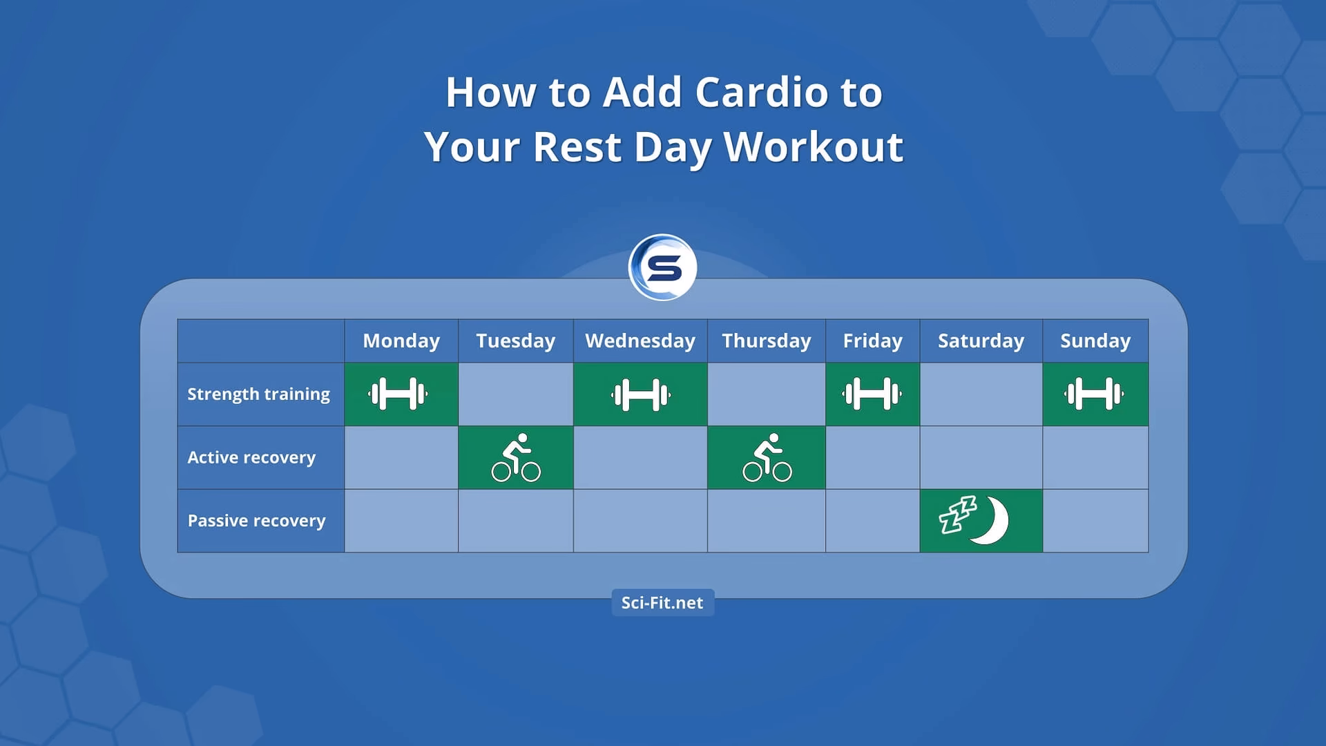 Are rest days necessary for light cardio?