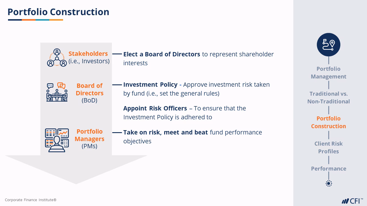 How long does a portfolio management professional application take?