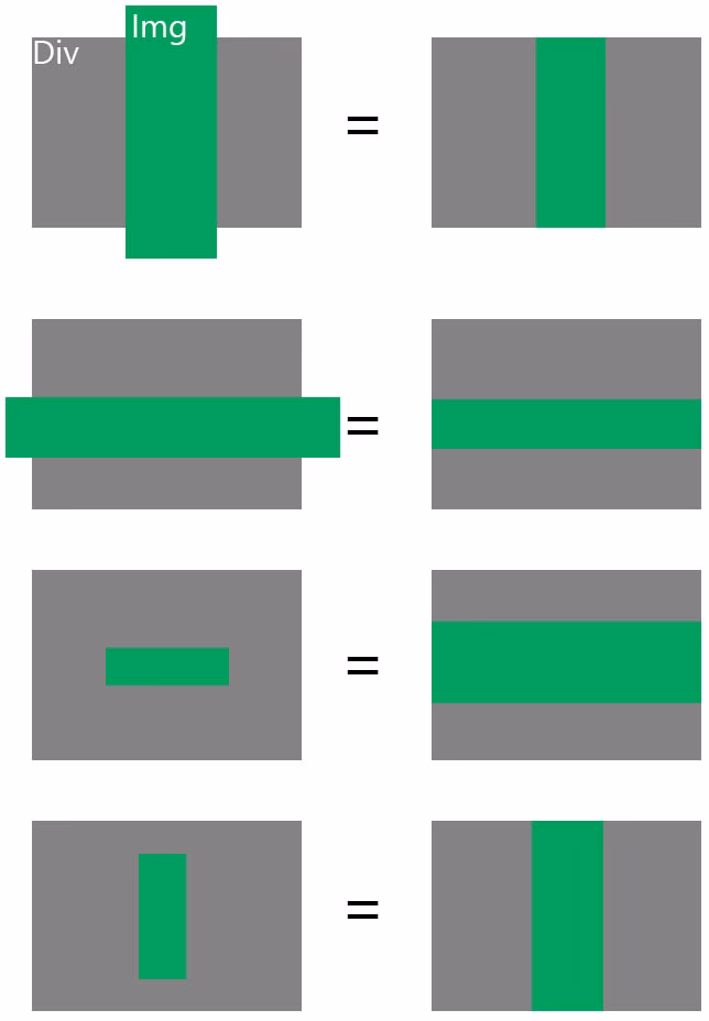 How to resize an image to fill its parent container?