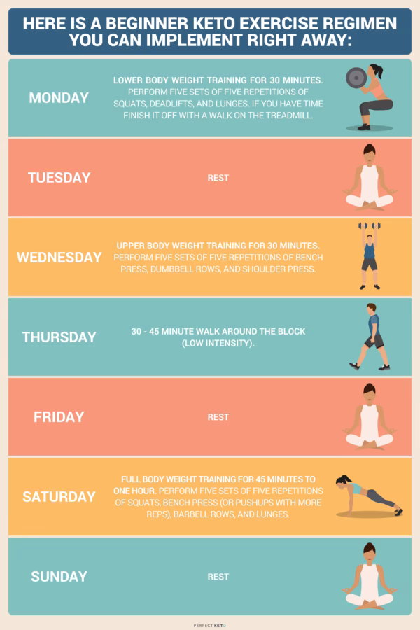How do cardio and the ketogenic diet work together?