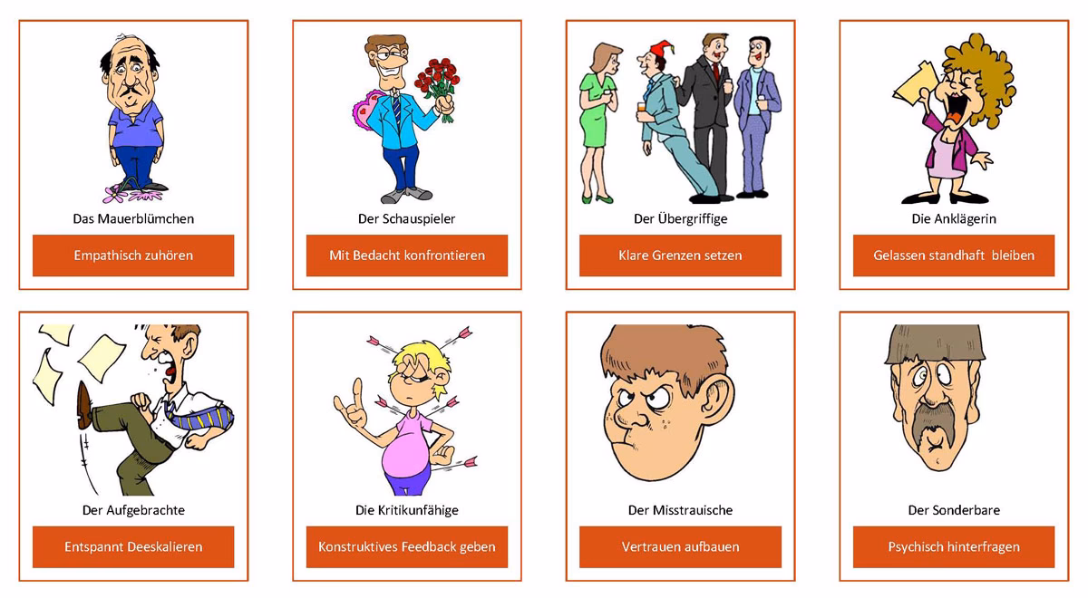 Wie viele Teilnehmer hat ein Kommunikationstraining?