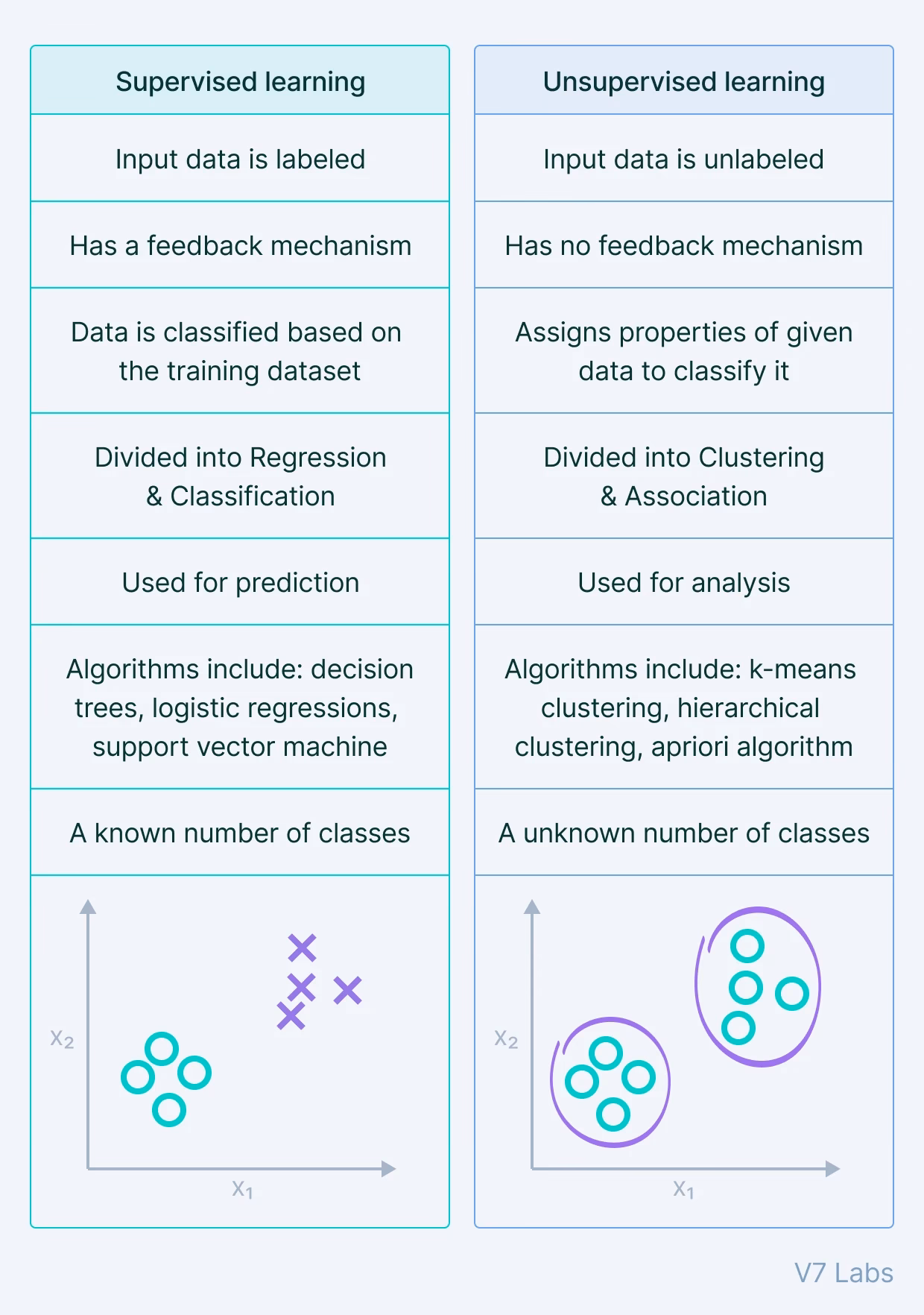 How do you label training data?