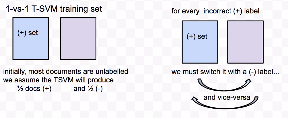 What is SVM based active learning method for multi-label image classification?