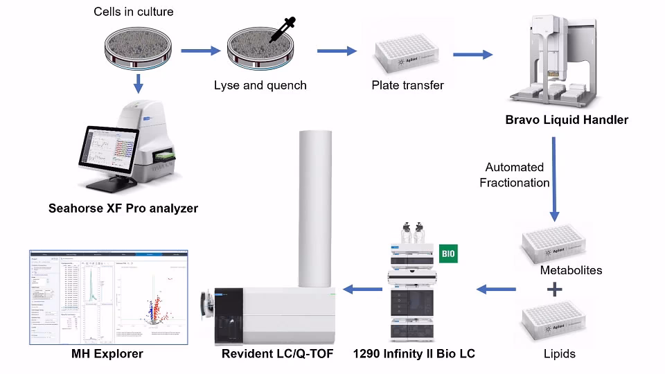 Why are Agilent TOF & QTOF sensitivity comparable to a single quad?