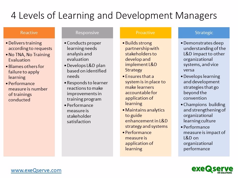 Why should you attend learning and development training courses?