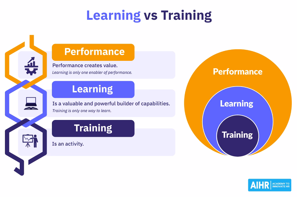 Why do you need a learning & development certification?