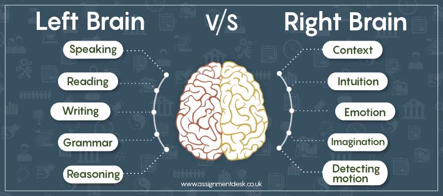 Why should you play left vs right?