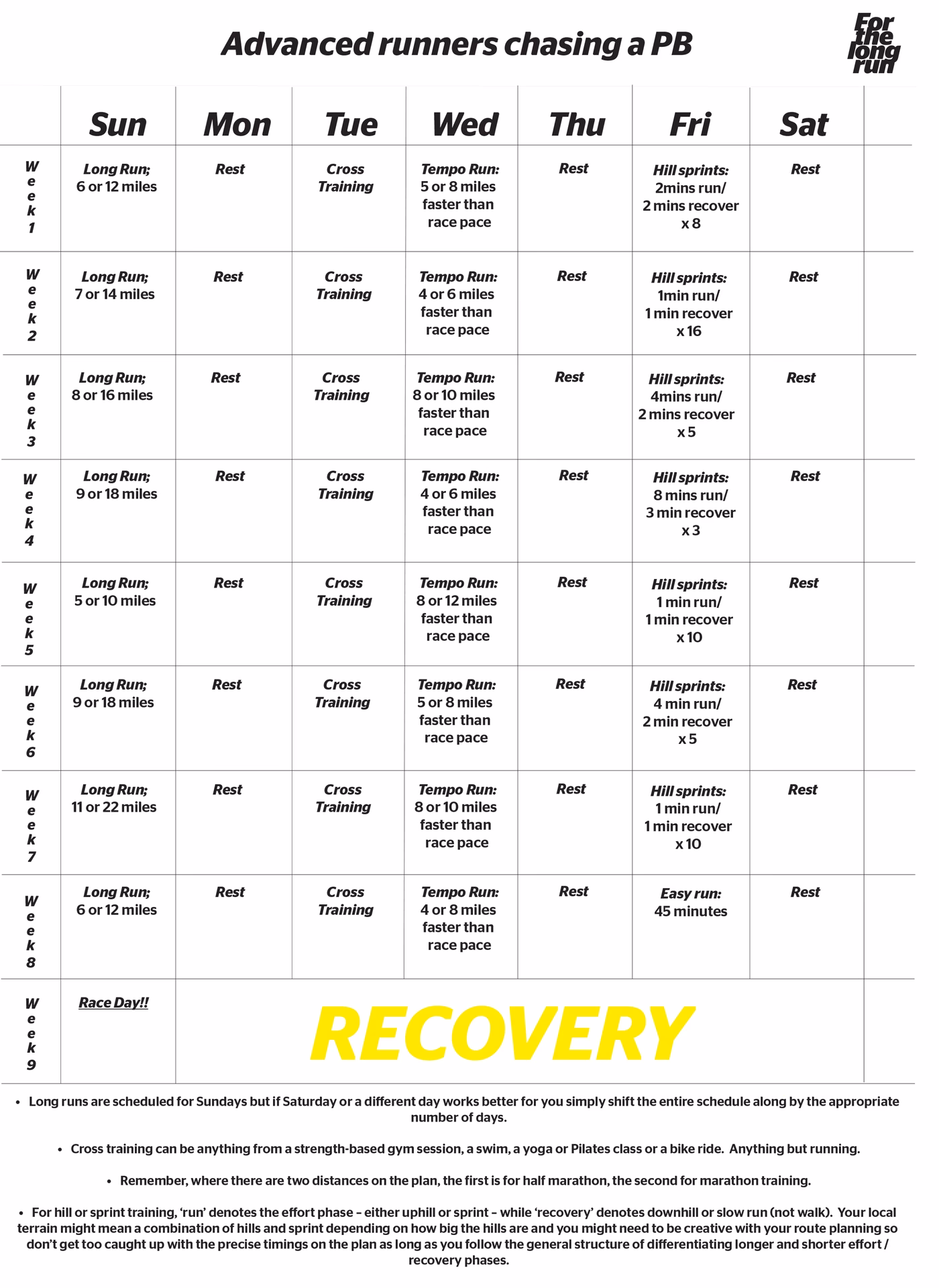 How long does a teacher training take?