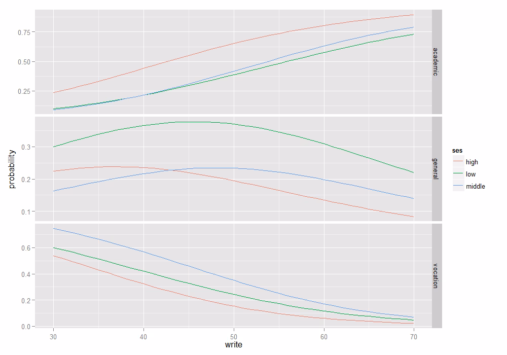 What is multinomial logistic regression?
