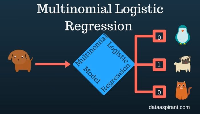 Do you need a multinomial logistic regression model in R?