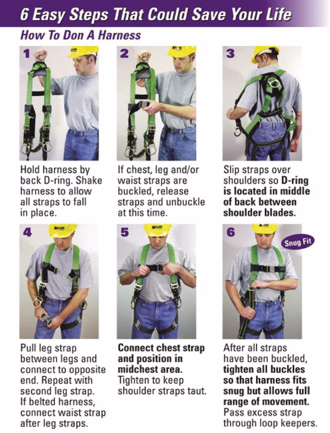Do harnesses need a snug fit?