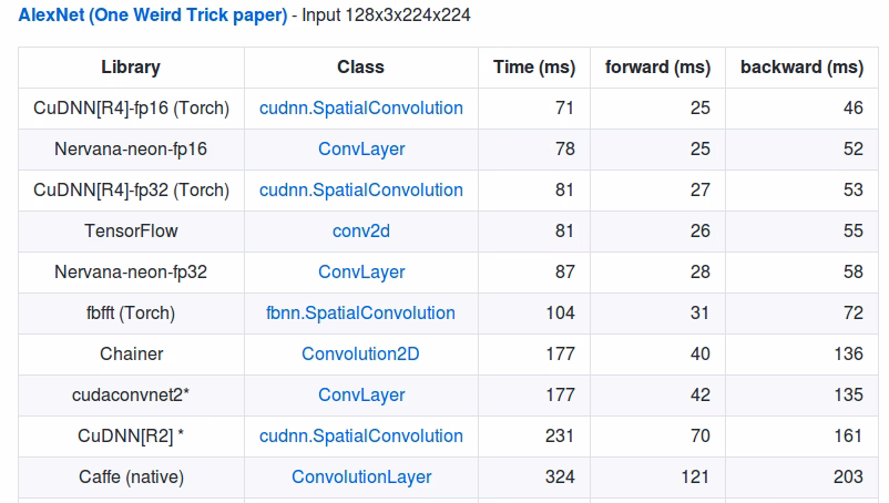 How much does it cost to train a machine learning model?