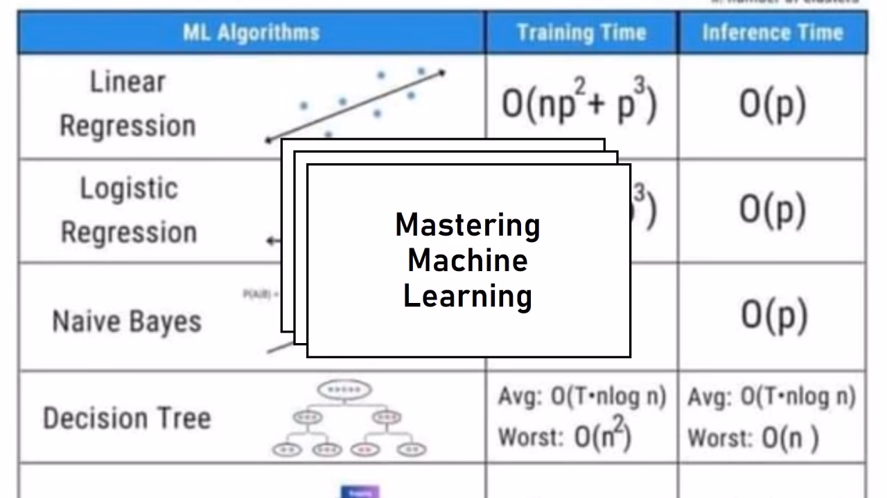 How much does it cost to train a machine learning model?