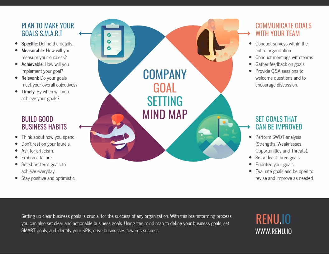 What is a make certification?