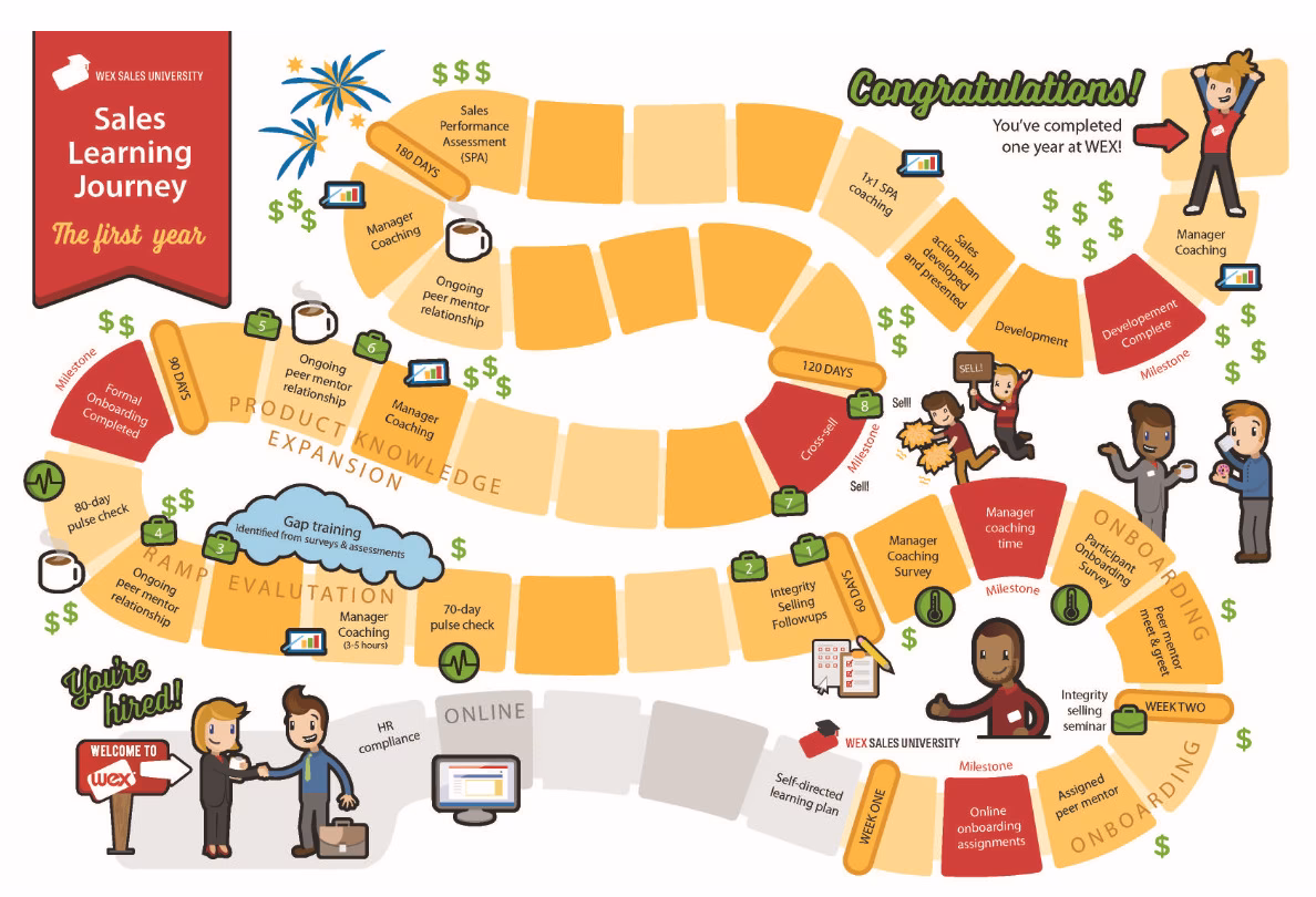 What is map training?