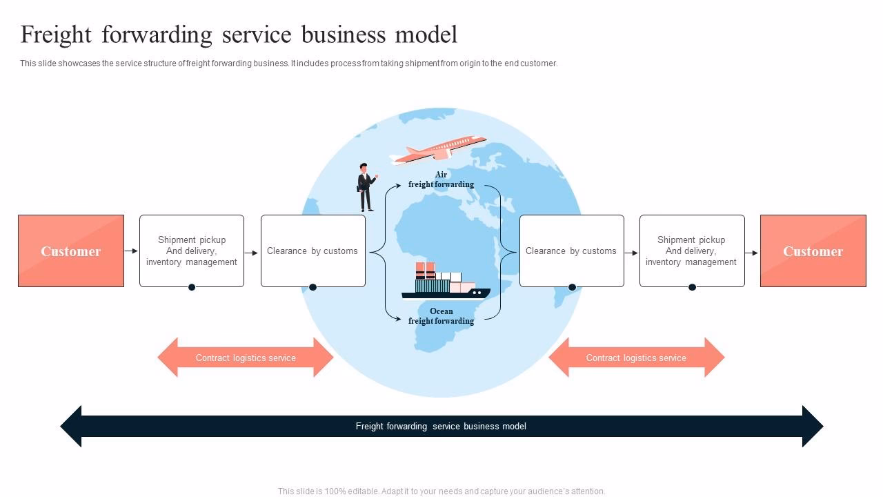 What is digital marketing for freight forwarders?