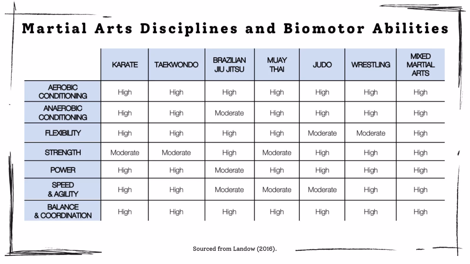How does excel martial arts teach mixed martial arts?