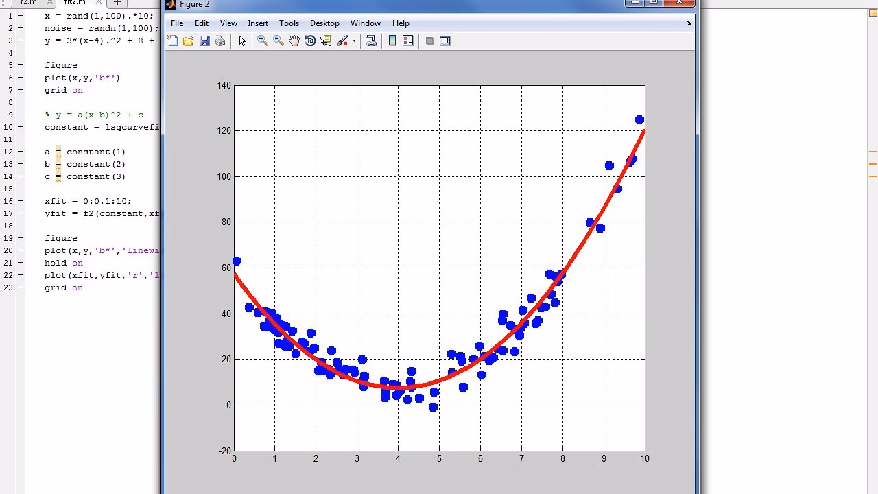 What is curve fitting in MATLAB?