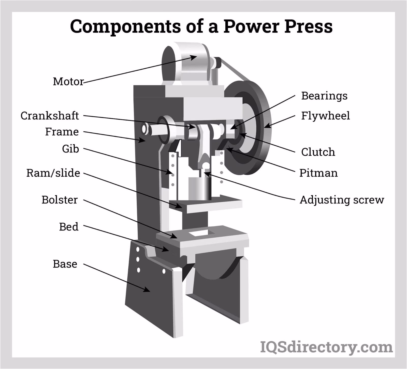 What do you need to know about power presses?