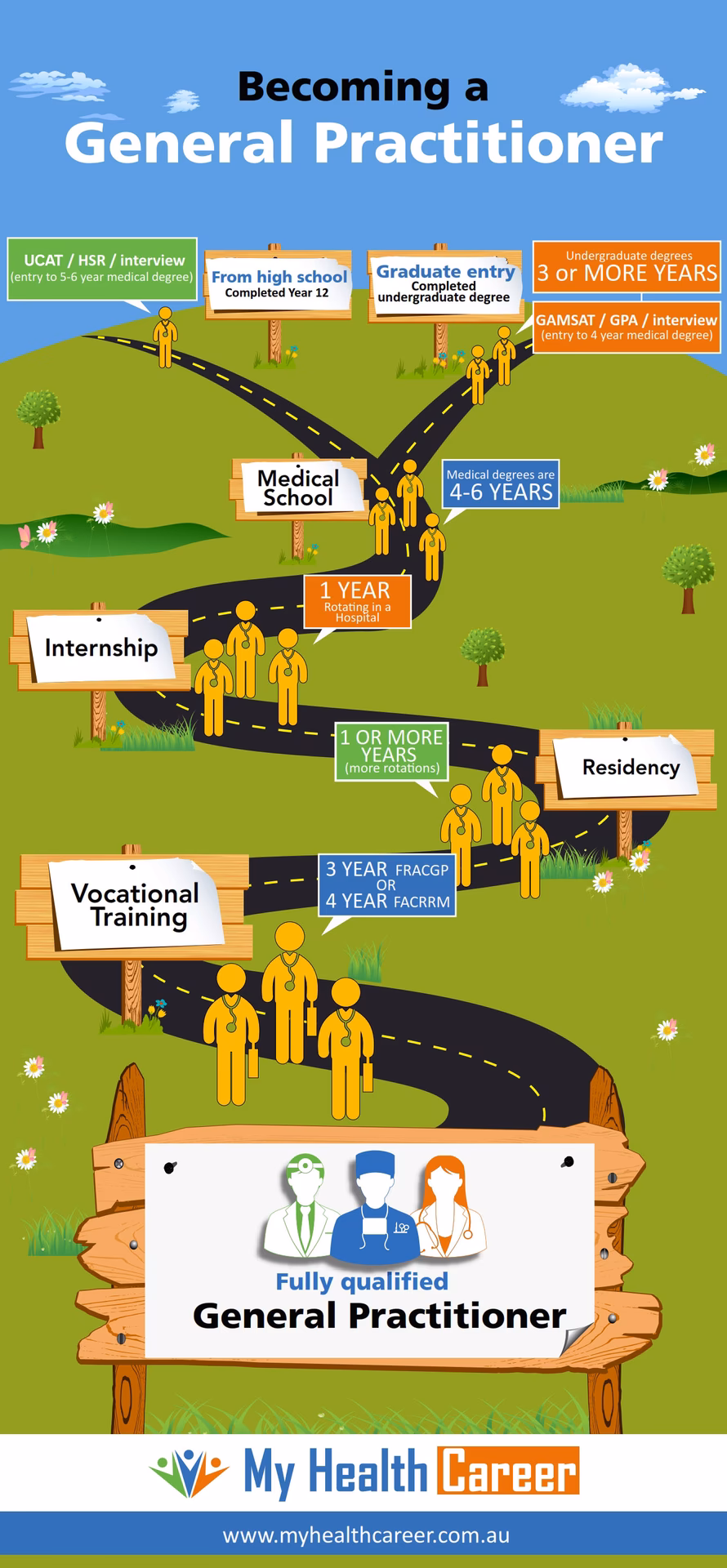 Can International Medical Graduates work in Australia without AMC exams?