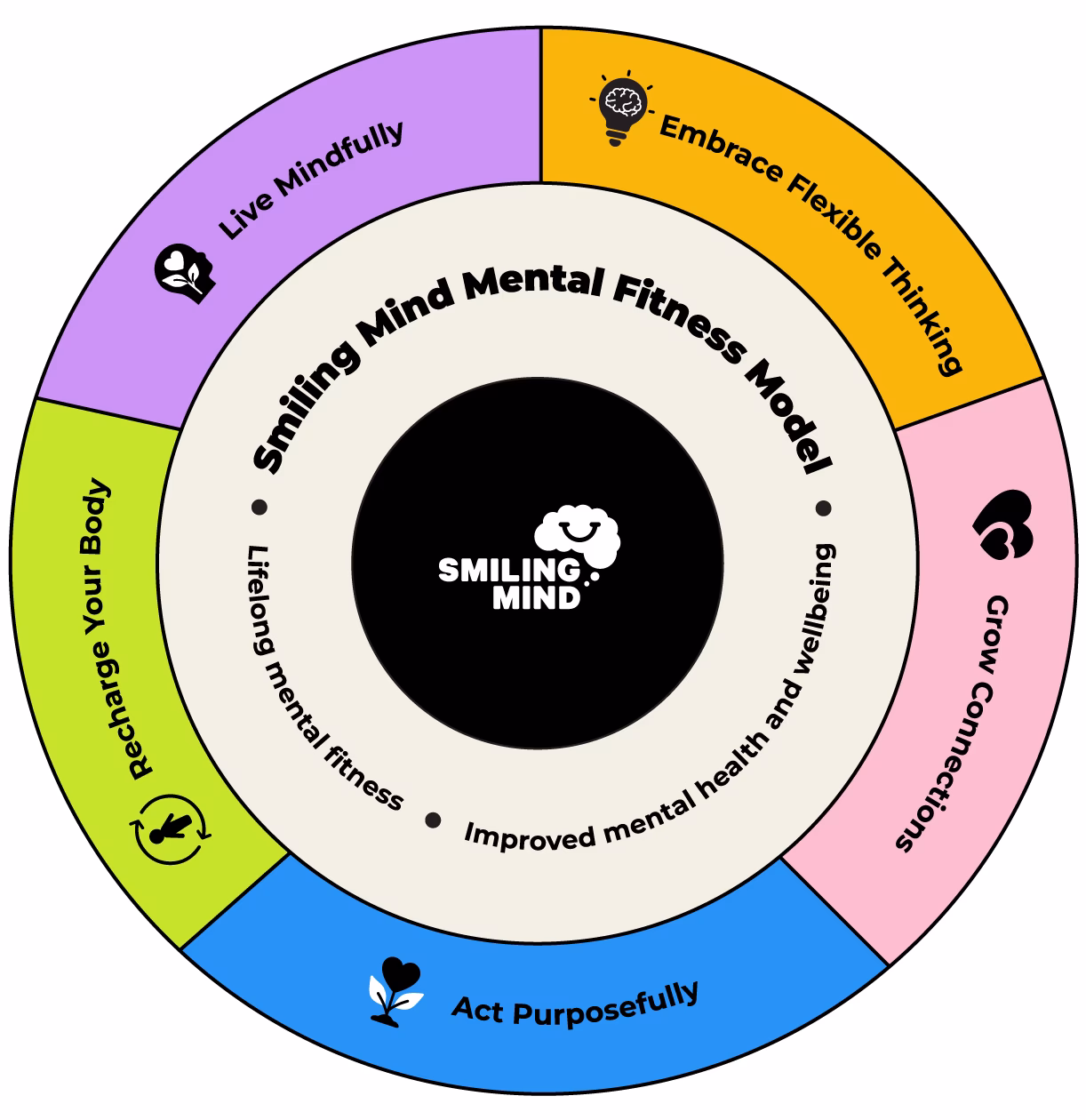 What is moodfit & how do I use it?