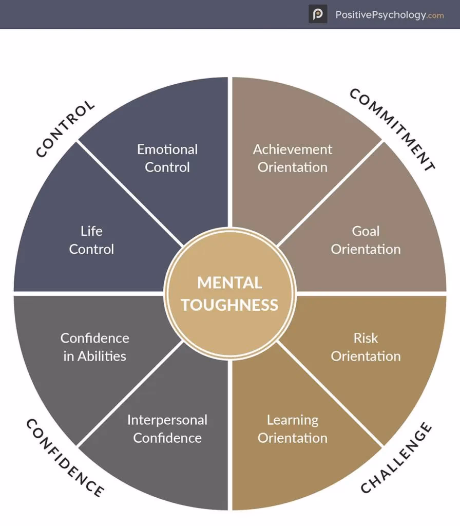 How can athletes improve mental health?