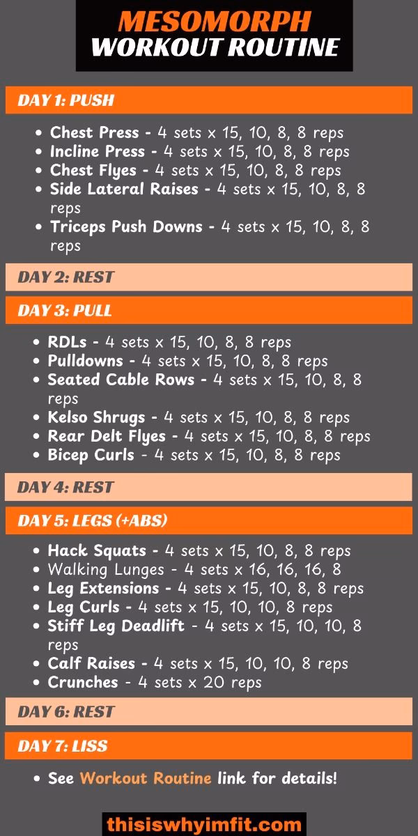 What is a mesomorph workout?