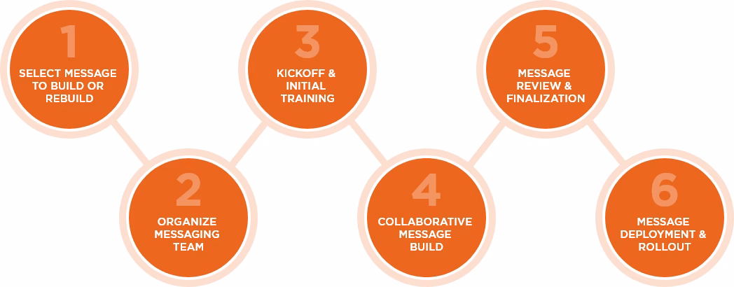 What is a training email?