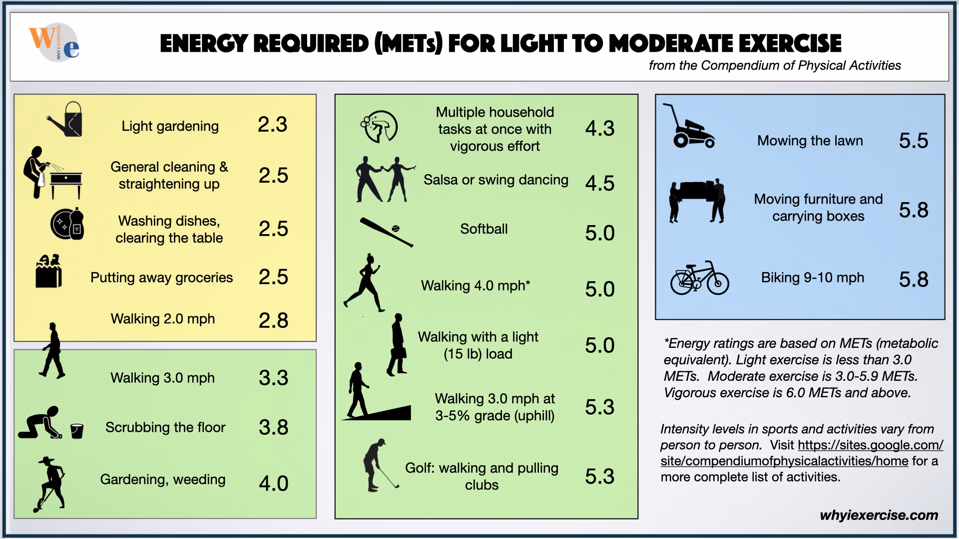 What is a metabolic rate (met)?