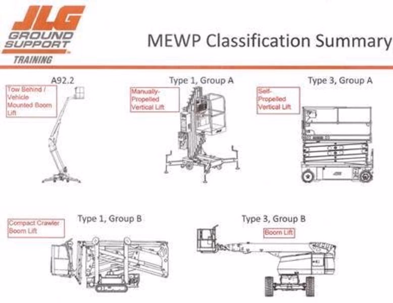 How do I get a MEWP licence?