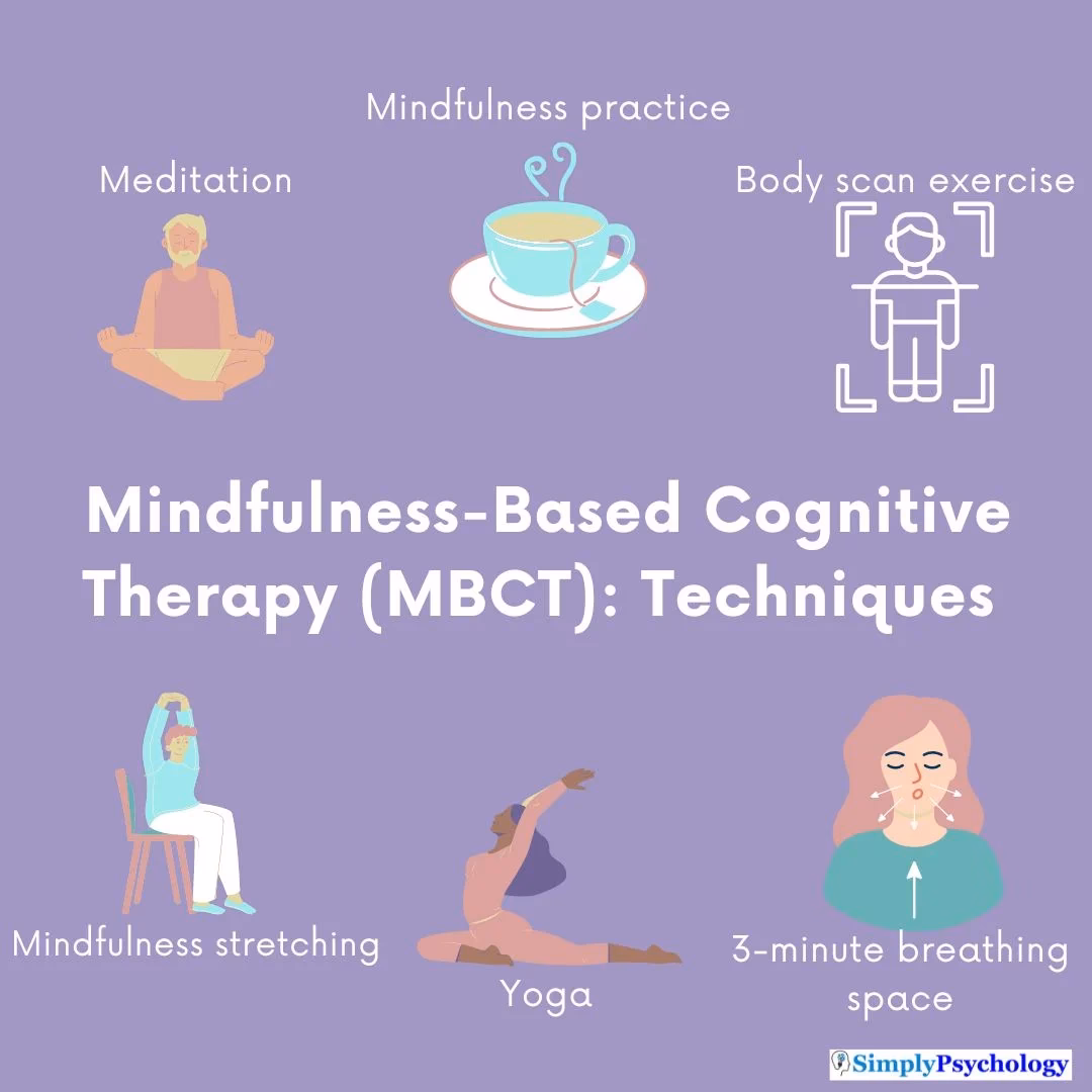 What is Mindfulness Based Cognitive Therapy & Mindfulness-based psychotherapy?