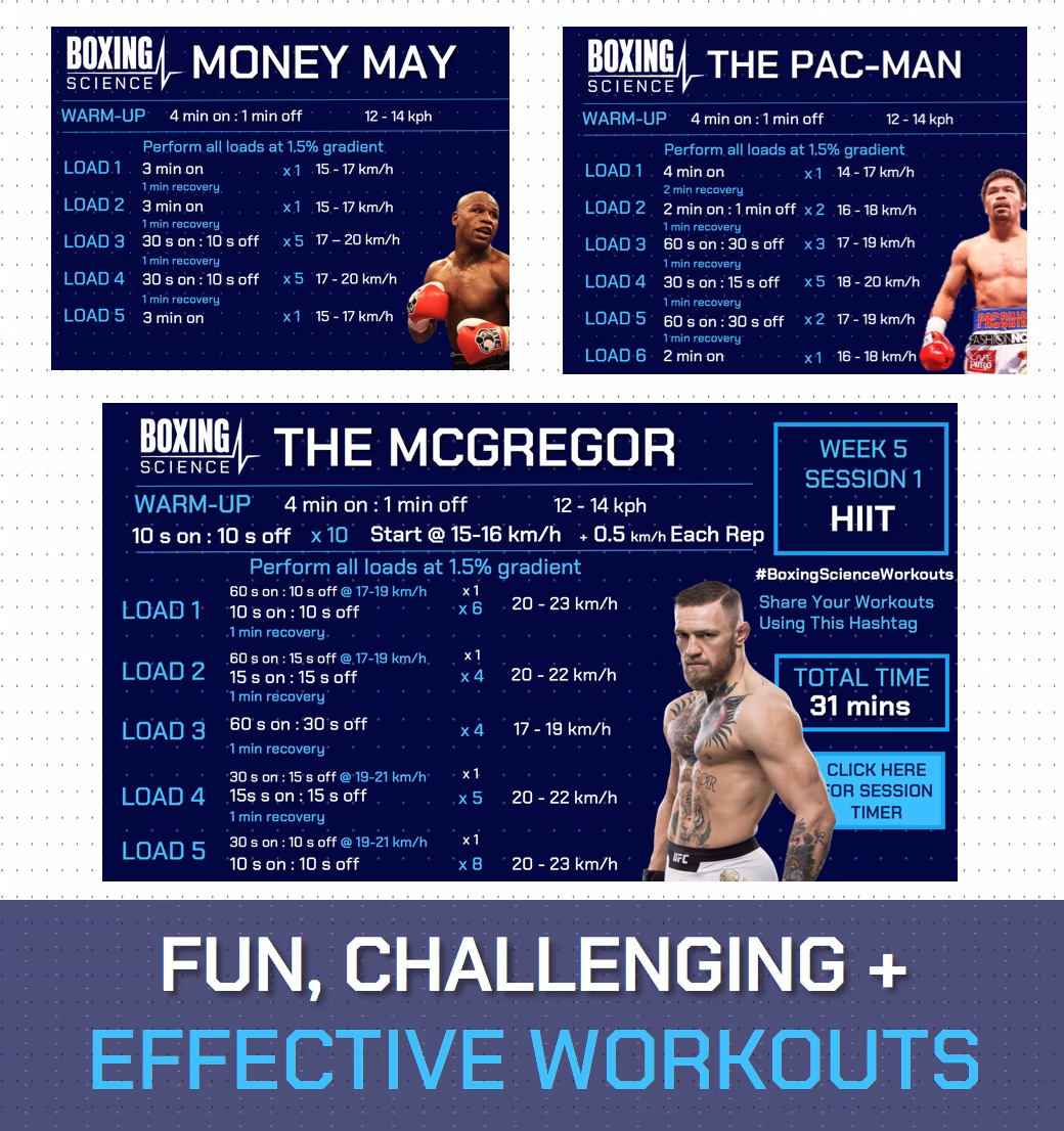 Are MMA fighters using HIIT?