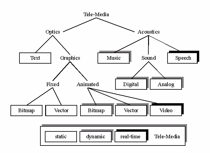 How do you design a modular course?