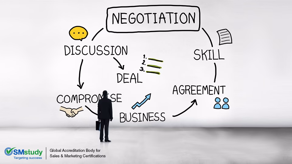 How can I learn negotiation online?
