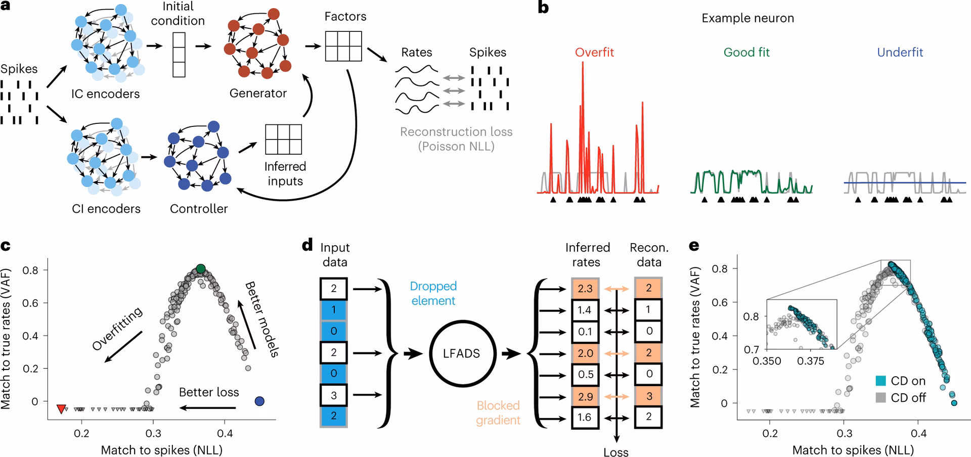 Do you need multiple computers to train a deep neural network?