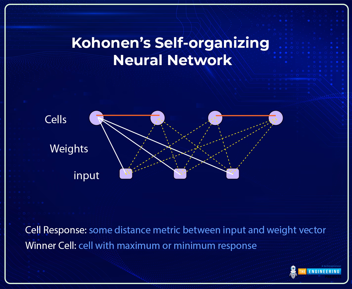 What is Kohonen neural Network (KNN)?