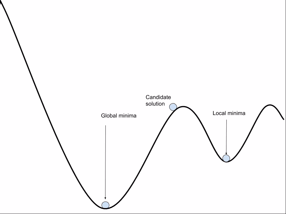 How do I train a neural network?