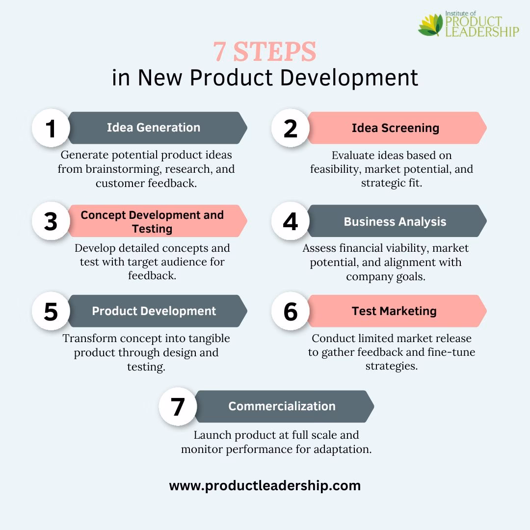 What is a new product development course?