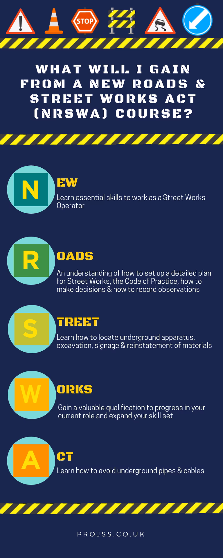 What is a NRSWA refreshment course?