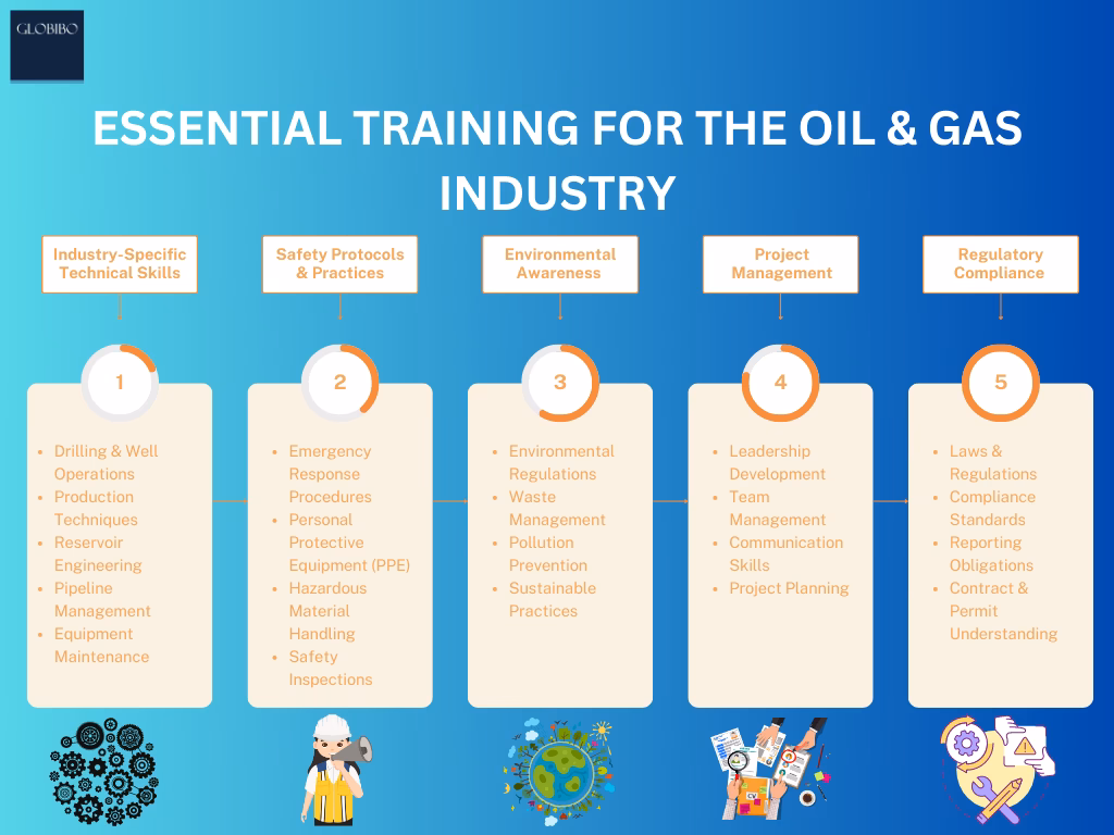 How can next help your oil & gas asset team?