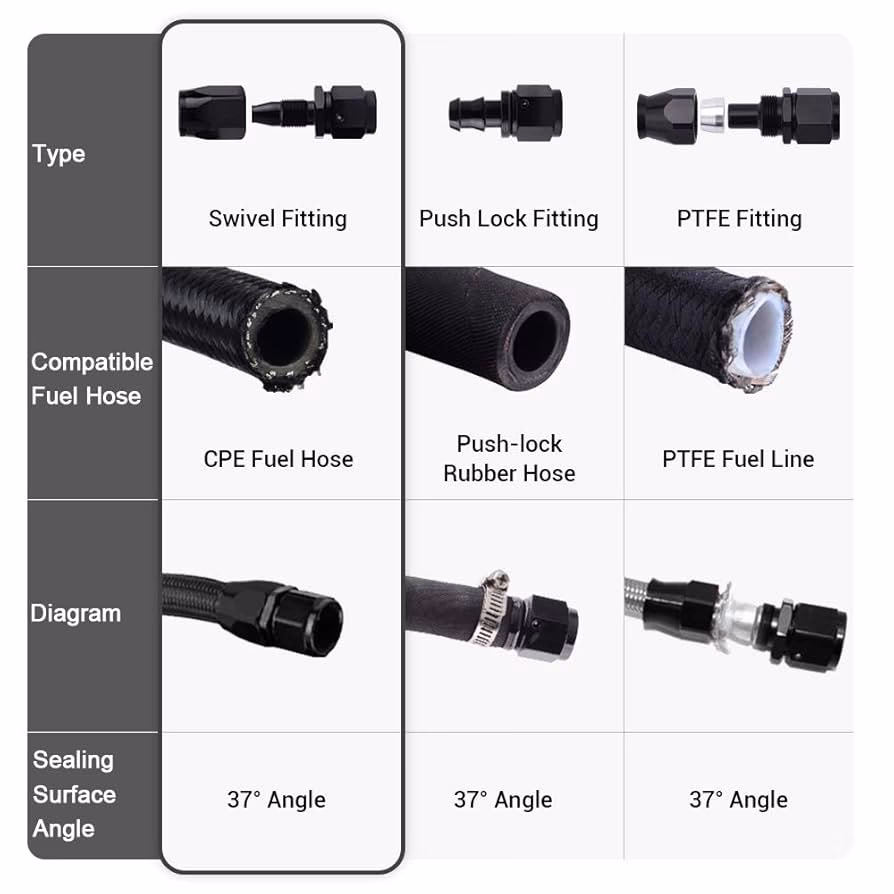 What are the different types of oil line connectors?