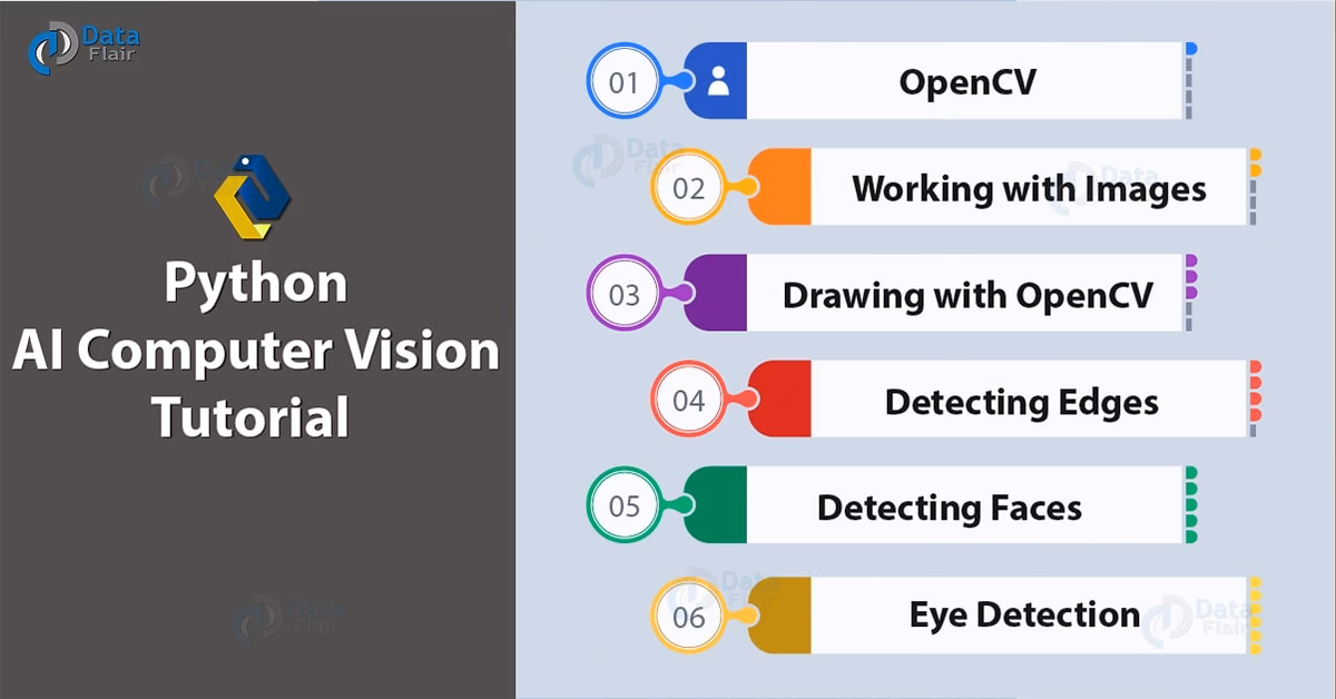 How do I learn OpenCV?