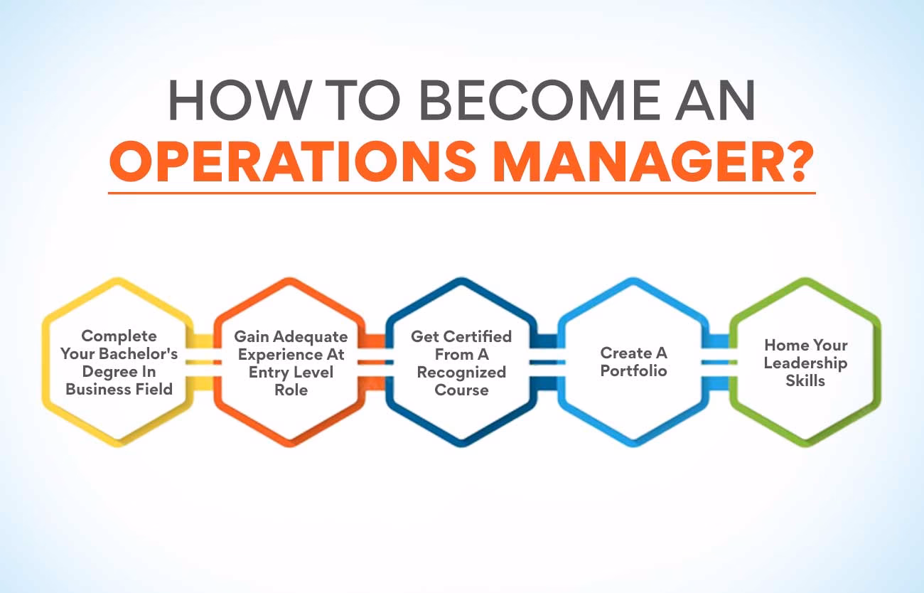 What is an Operations Management Certificate Program?