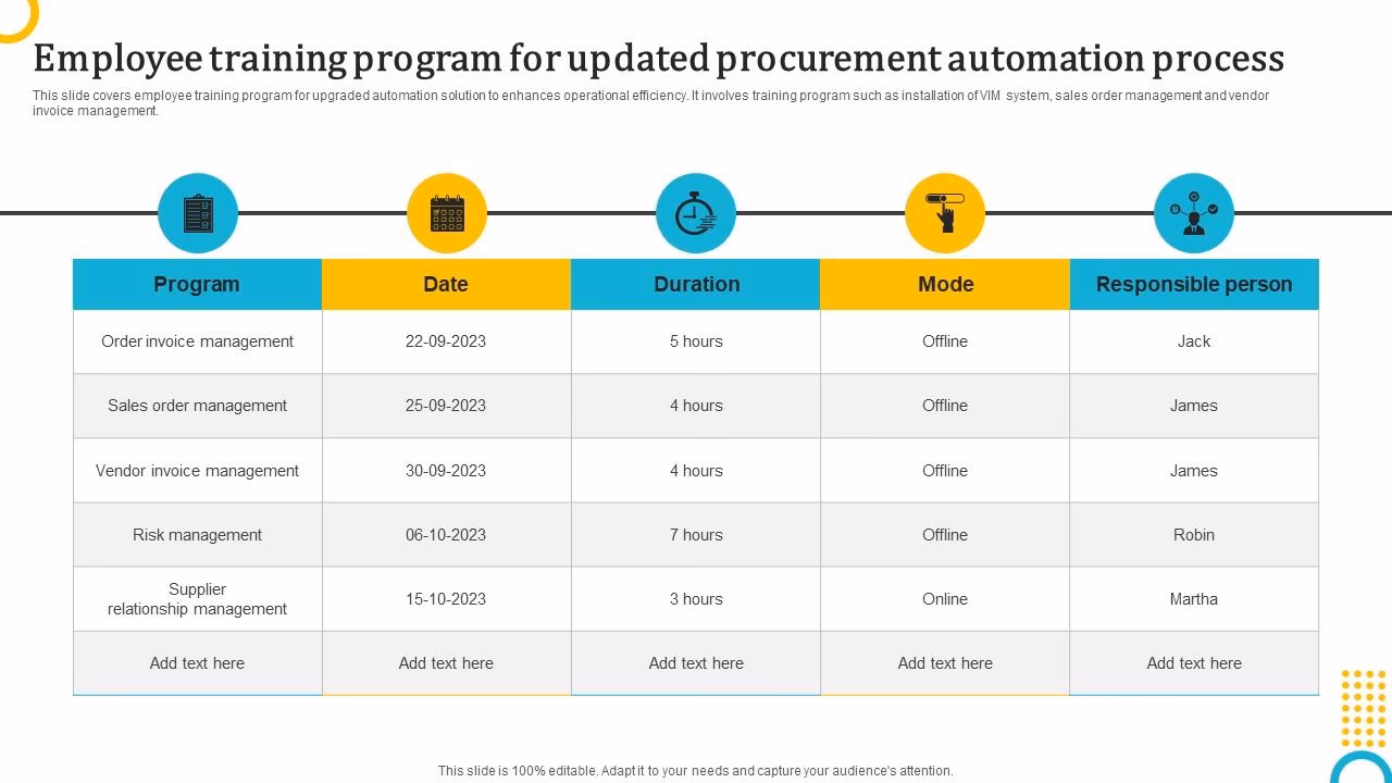 Why do operators need a PPT?